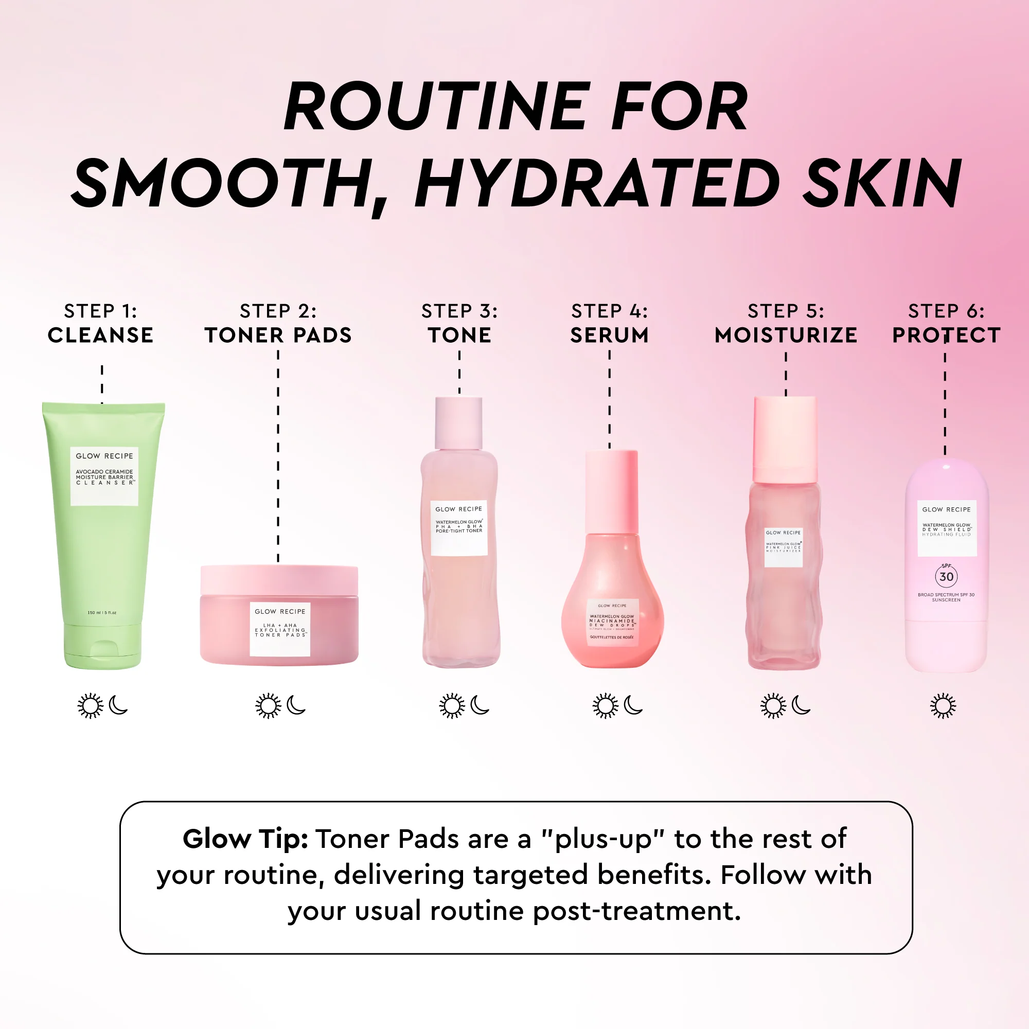 Watermelon Glow Routine - Image 2